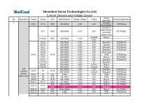 Socan Current Sensor and Voltage Sensor \Standard Model Summary-1