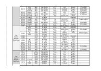 Socan Current Sensor and Voltage Sensor \Standard Model Summary-2