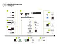 Solutions for Hospitals & Clinics - 7