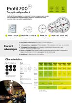 Time Management-5