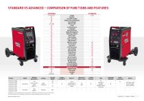 POWERTEC®-i COMPACT RANGE - 11