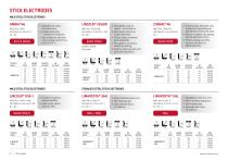 STICK WELDING RANGE - 12