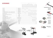 STICK WELDING RANGE - 15