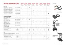 TIG DC RANGE - 10