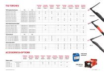 TIG DC RANGE - 9