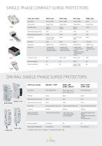 Surge Protectors for LED lighting systems - 4