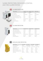 Surge Protectors for Security systems - 5