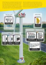 Surge Protectors for WindTurbines-2