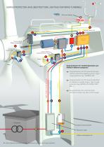 Surge Protectors for WindTurbines-3
