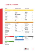 Portable Industrial Tools For Professionals-3