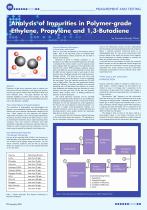 Analysis of Impurities in Polymer-grade Ethylene, Propylene and 1,3-Butadiene - 1