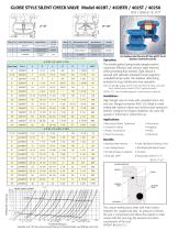 Globe & Wafer Style Check Valves - 5