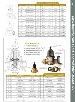 Pressure Reducin Valves-3