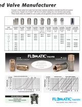 Stainless steel Check Valves-3