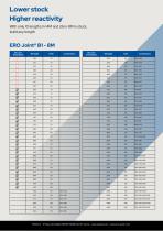 ERO Joint® B1-2