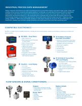 POSITIVE DISPLACEMENT FLOW METERS & ELECTRONICS - 5