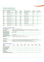 dB Ultrasonic Sensors - 3