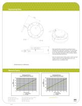 QS200-2