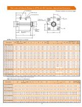 Rod Lock Catalog - Nexen Group, Inc. - PDF Catalogs | Technical ...