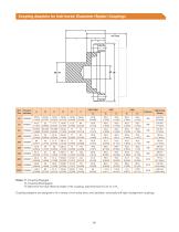 Torque Limiter Catalog-13