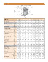 Torque Limiter Catalog-5