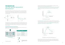 Battery Measuring Technology für Automation-3