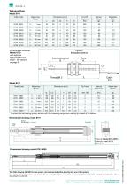 Data Sheet DC/DC displacement sensors Model 8740, 8741-2