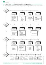 Data sheet - High-Precision Automatic Inspection and Test Unit-4