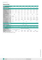 Data Sheet Metal Bellows Coupling Model 8690-2