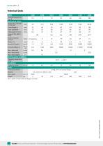 Data Sheet Metal Bellows Coupling Model 8690 2025-2