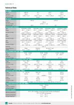 Data Sheet Model 4463-2