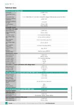 Data Sheet Model 7281-2