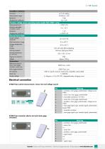 Data Sheet Model 7281-3