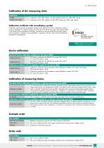 Data Sheet Model 7281-5