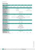 Data Sheet Model 8402-2