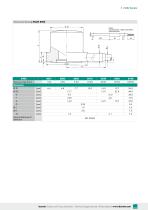 Data Sheet Model 8402-3