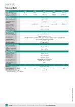 Data Sheet Model 8415 (2025)-2