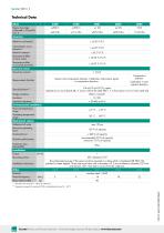 Data sheet Model 8435-2
