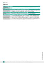 Data sheet Model 8435-6