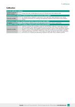 Data Sheet - Model 8438 (2025)-5