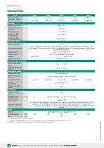 Data Sheet Model 8510-2