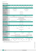 Data Sheet  Model 8511-2