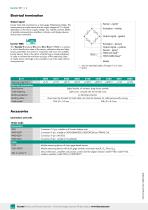 Data Sheet  Model 8511-4