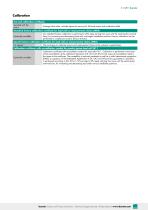Data Sheet  Model 8511 (2025)-5