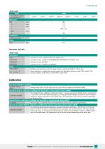 Data Sheet Model 8523-7