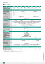 Data Sheet Model 8523 (2025)-2