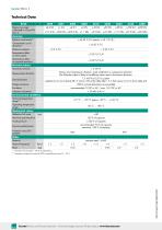 Data Sheet Model 8524-2