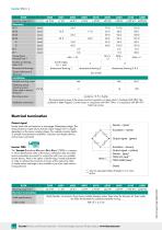 Data Sheet Model 8524-4