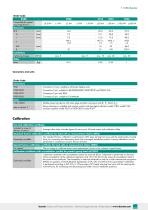 Data Sheet Model 8524-7