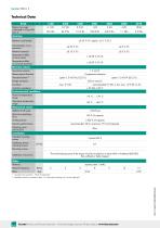 Data Sheet Model 8526-2